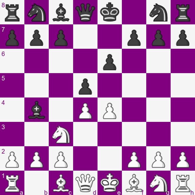 Winawer Variation with Bb4