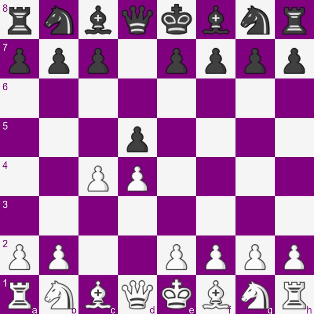 Queen's Gambit starting position