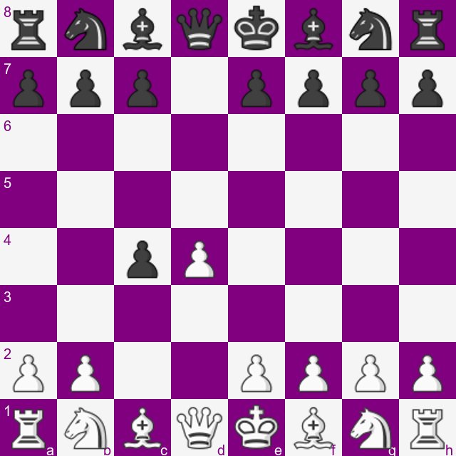 Black captures the gambit pawn, entering QGA